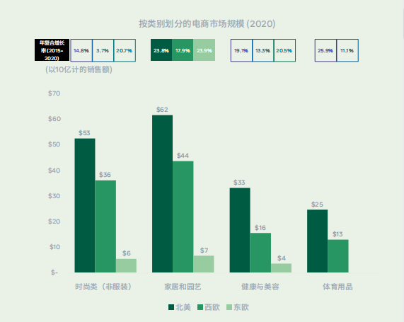 DTC品牌出海进行时：内卷下的自救